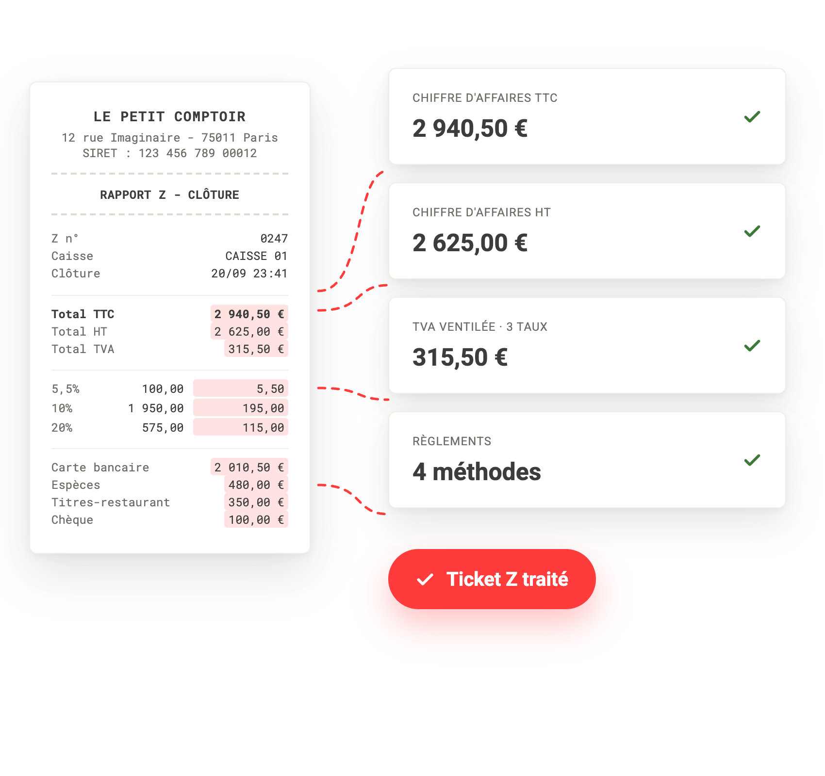 workflow-validation-document-ipaidthat